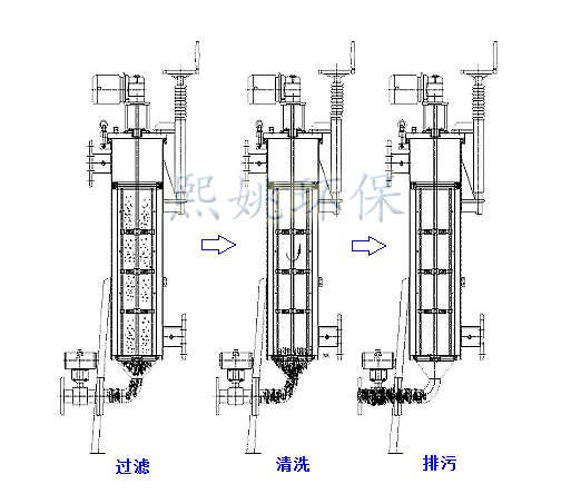 刮刀自清洗過濾器流程.png